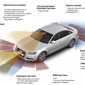 Безопасность автомобиля: Активная и пассивная защита