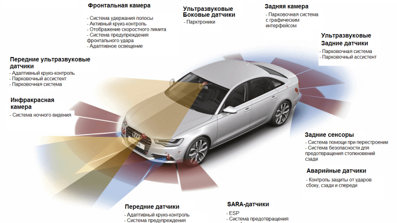 Безопасность автомобиля: Активная и пассивная защита