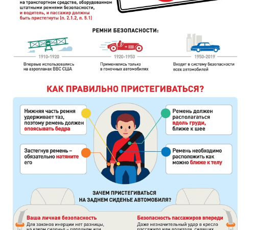 Безопасность на дорогах: Особенности использования ремней вне населенных пунктов