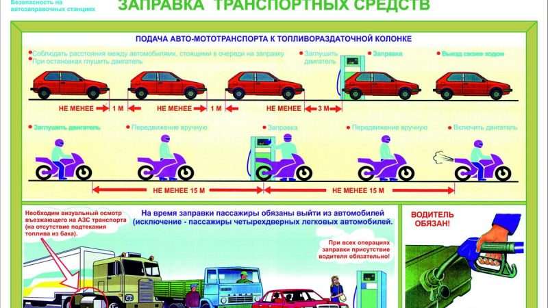 БЕЗОПАСНОСТЬ ПРИ ЗАПРАВКЕ АВТОМОБИЛЯ ТОПЛИВОМ