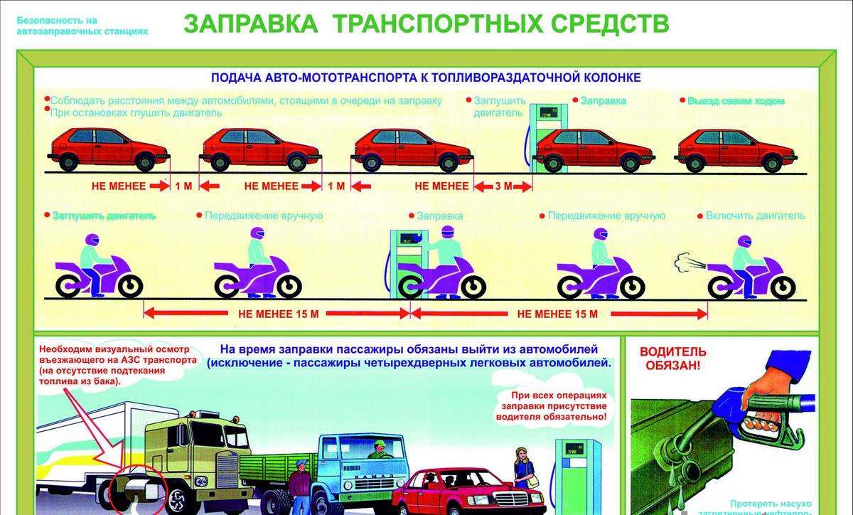 БЕЗОПАСНОСТЬ ПРИ ЗАПРАВКЕ АВТОМОБИЛЯ ТОПЛИВОМ