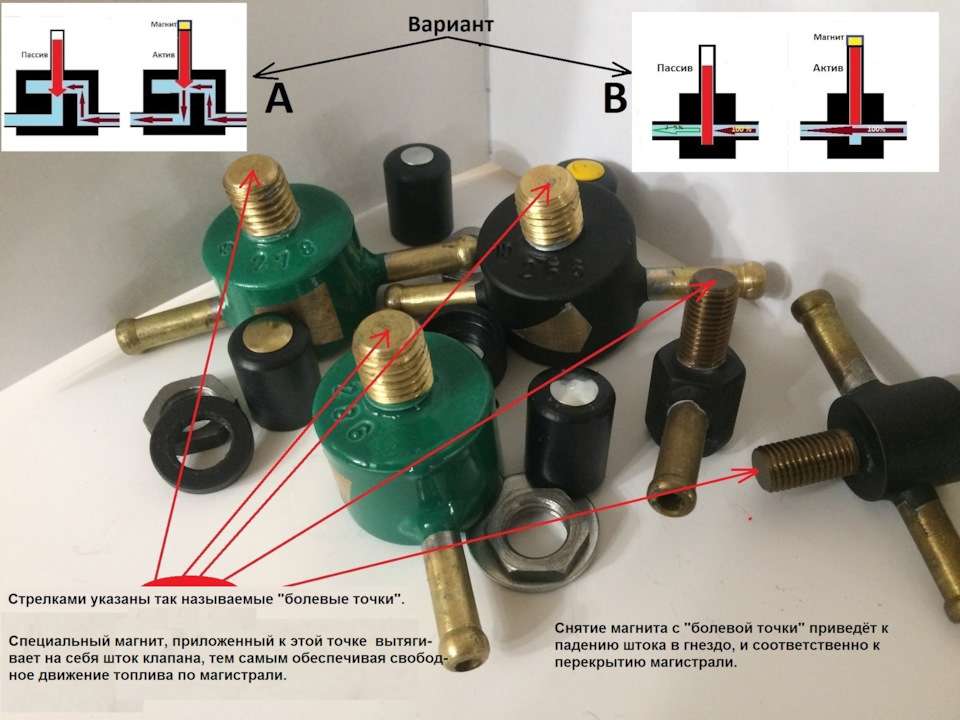 Блокиратор топливной системы автомобиля: надежная защита от угона
