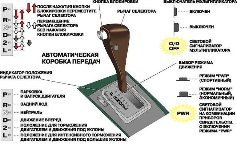 Все об автоматической коробке передач: преимущества и недостатки