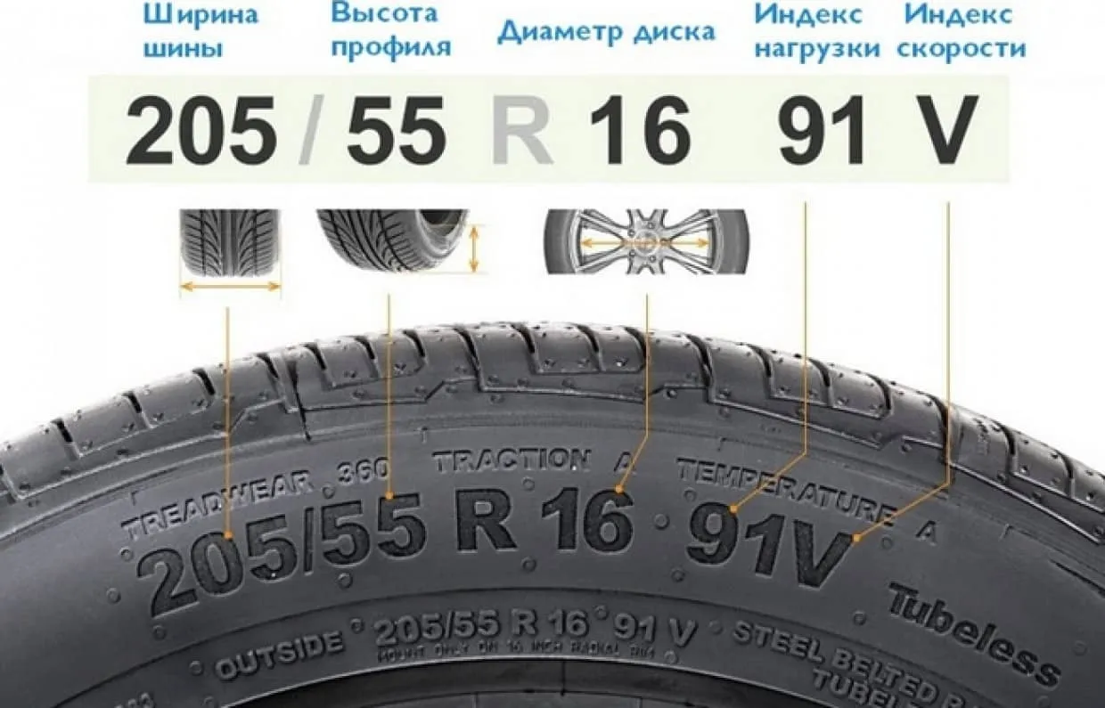 Выбор размера автошины на легковой автомобиль