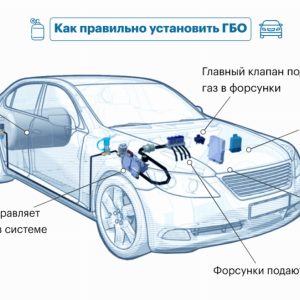 Газовое оборудование на автомобиле 2017: Ответственность и легализация
