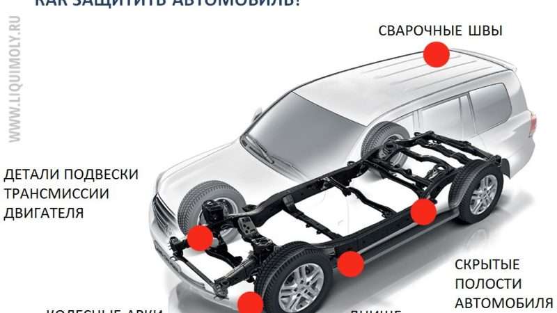 Защита кузова автомобиля от коррозии