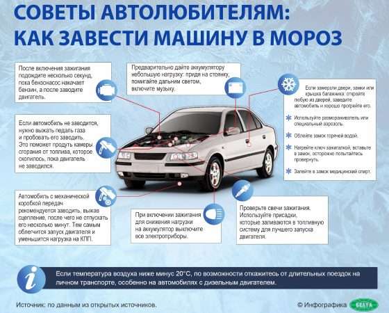 Как заводить автомобиль с дизельным двигателем в сильный мороз