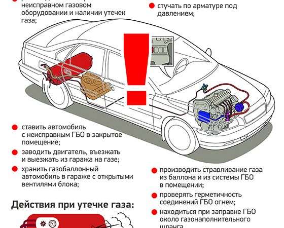 Как закрыть газ на авто: пошаговая инструкция и советы по безопасности