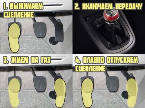 Как использовать сцепление в автомобиле: Полное руководство для начинающих