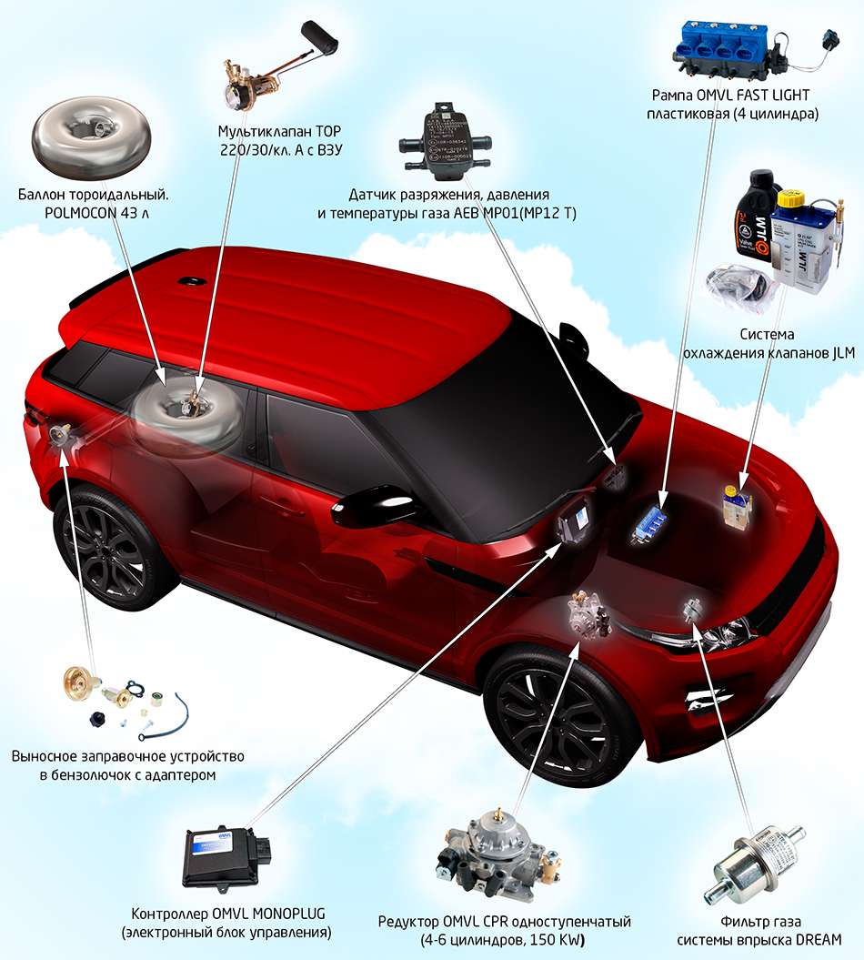 Как получить газ для автомобиля