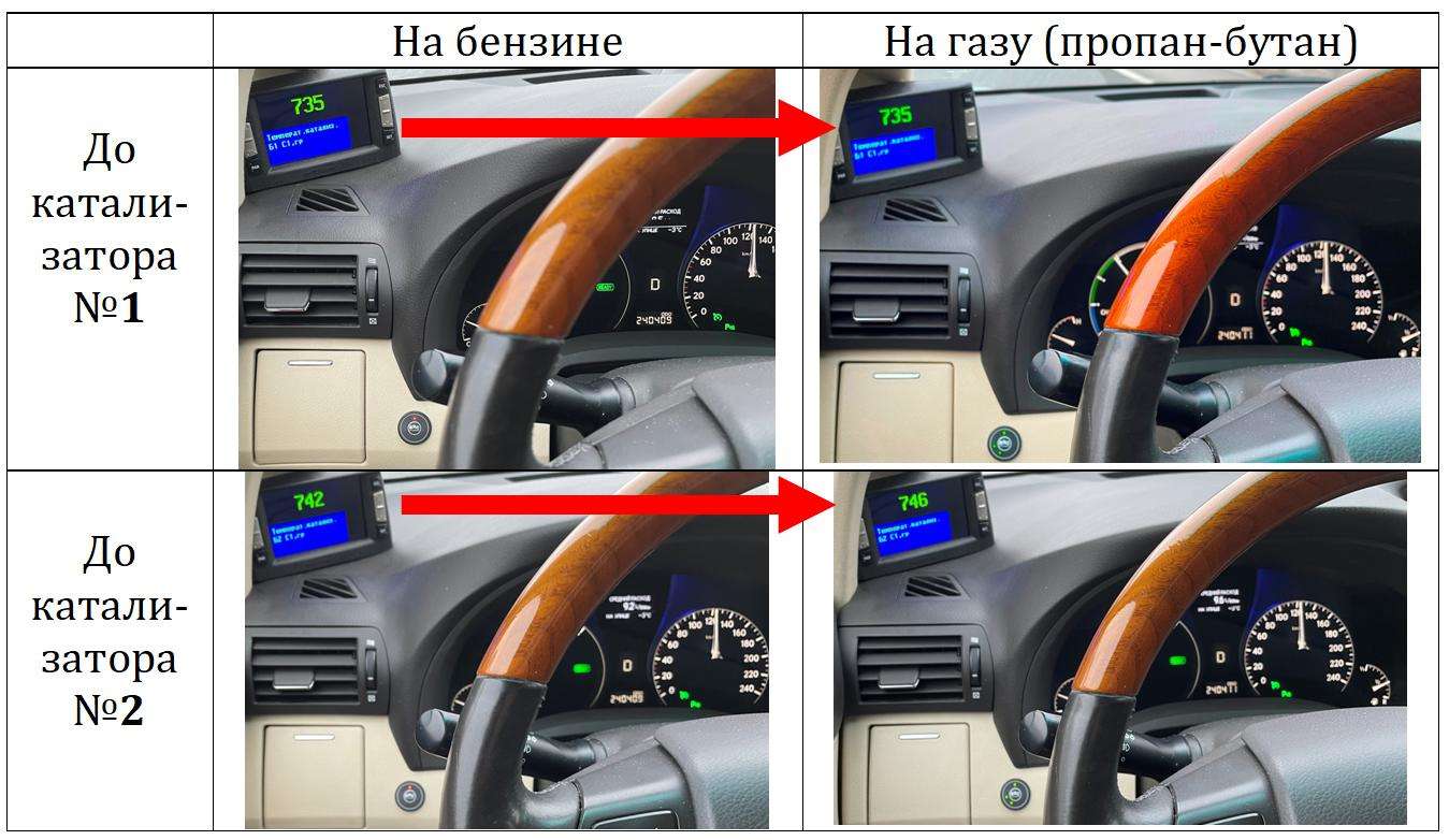 Какая температура выхлопных газов автомобиля считается нормальной