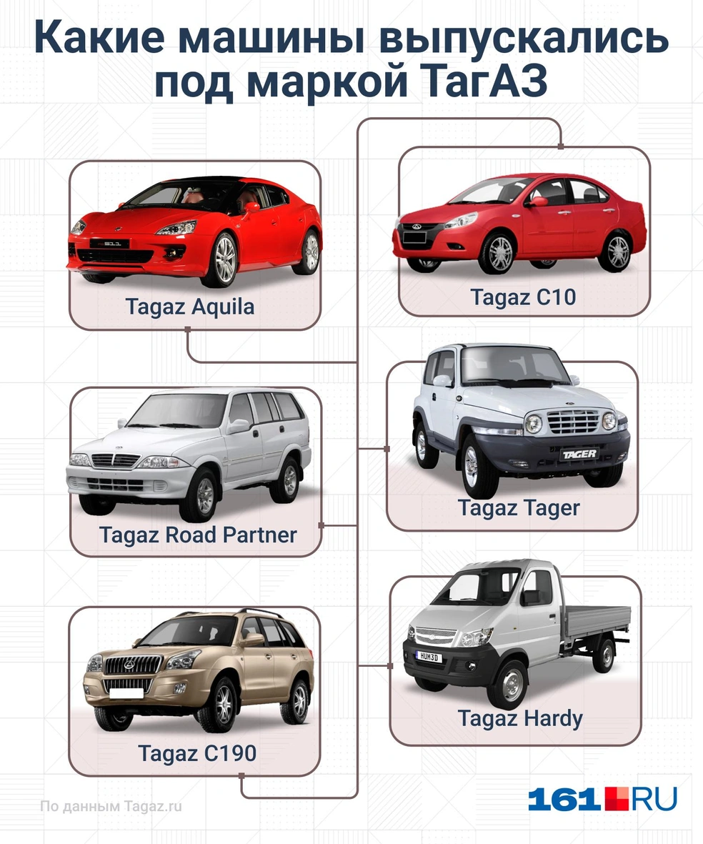 Какие авто будет выпускать ТагАЗ