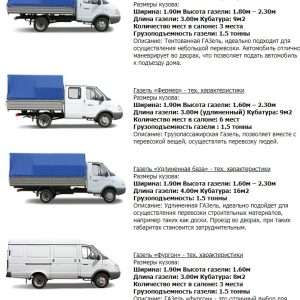 Какой вес автомобиля Газель