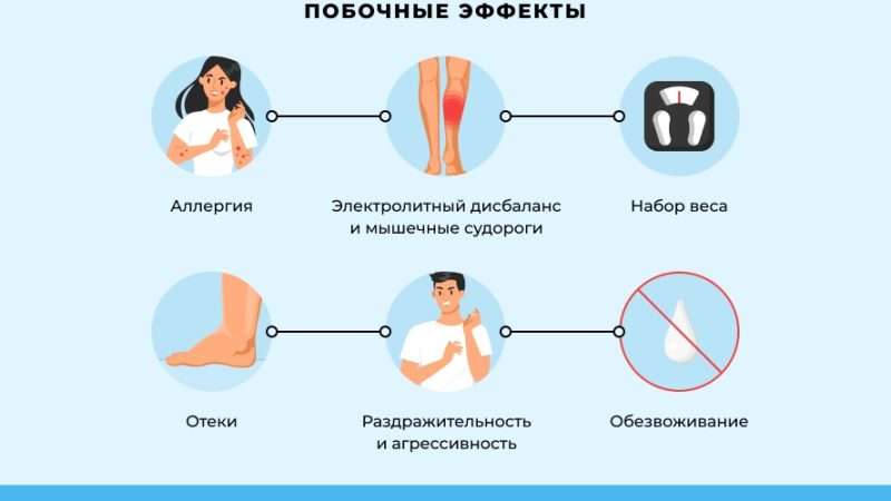 Креатин: Возраст и Безопасность Применения