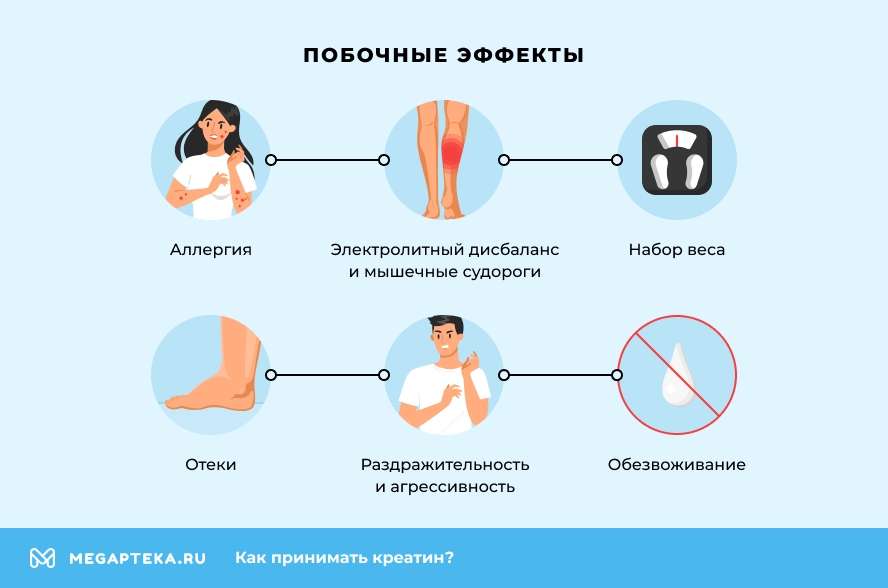 Креатин: Возраст и Безопасность Применения