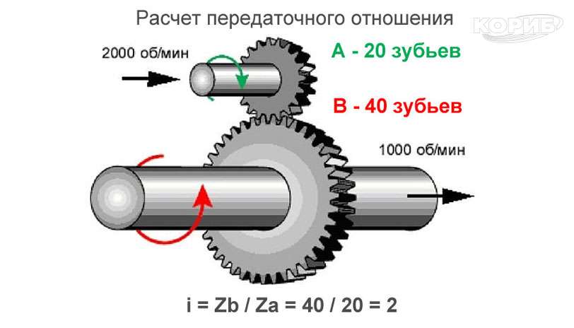 Крутящий момент двигателя автомобиля: определение, влияние и способы увеличения