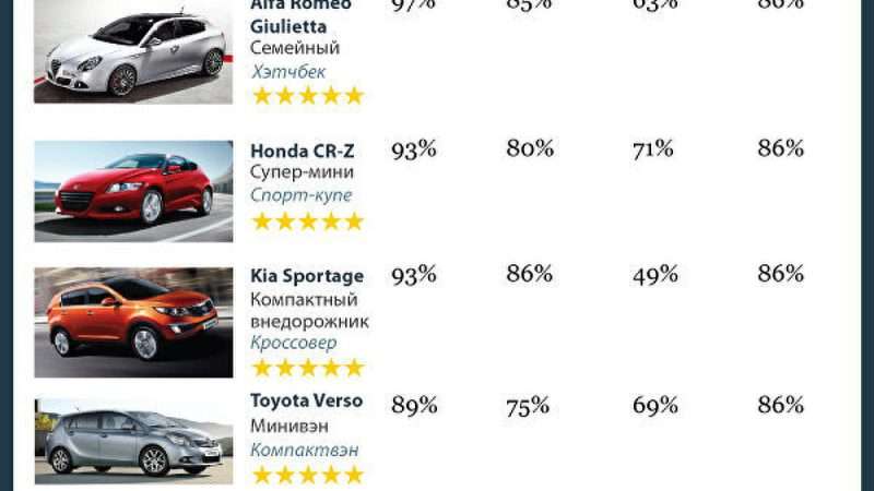 Надежность и безопасность автомобиля в современном мире