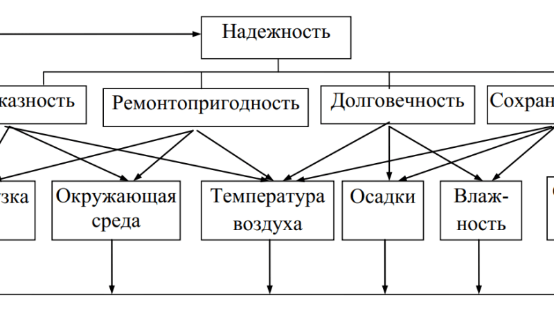 Надежность трансмиссии автомобилей: факторы, профилактика и диагностика