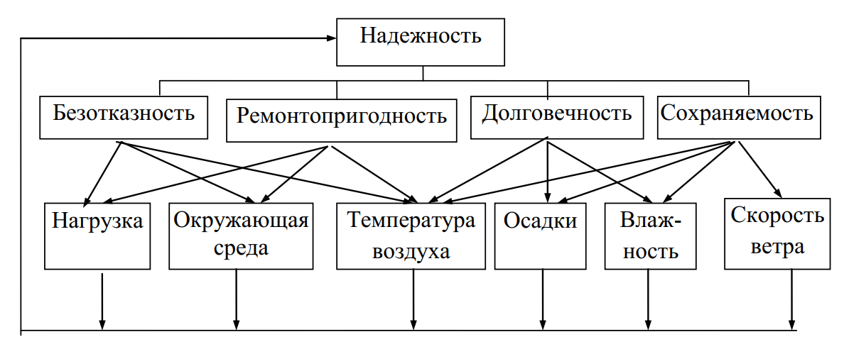 Надежность трансмиссии автомобилей: факторы, профилактика и диагностика