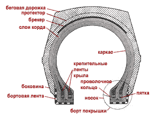 Ниппель бескамерной шины автомобиля: история, конструкция и инновации