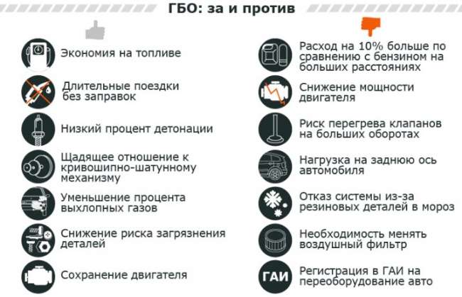 ПОЧЕМУ СТАВЯТ ГАЗ НА АВТО: АНАЛИЗ ПРЕИМУЩЕСТВ И НЕДОСТАТКОВ