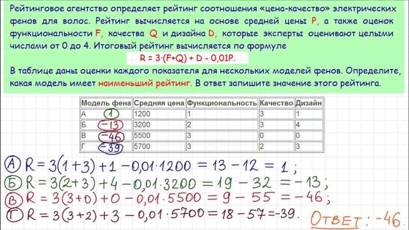 Рейтинг агентств определяет рейтинги автомобилей