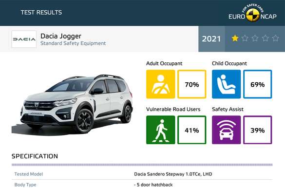 Рейтинг безопасности автомобилей от EuroNCAP