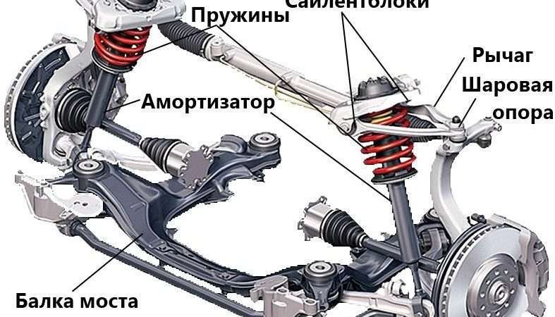 Ремонт двигателя автомобиля и его ходовой части