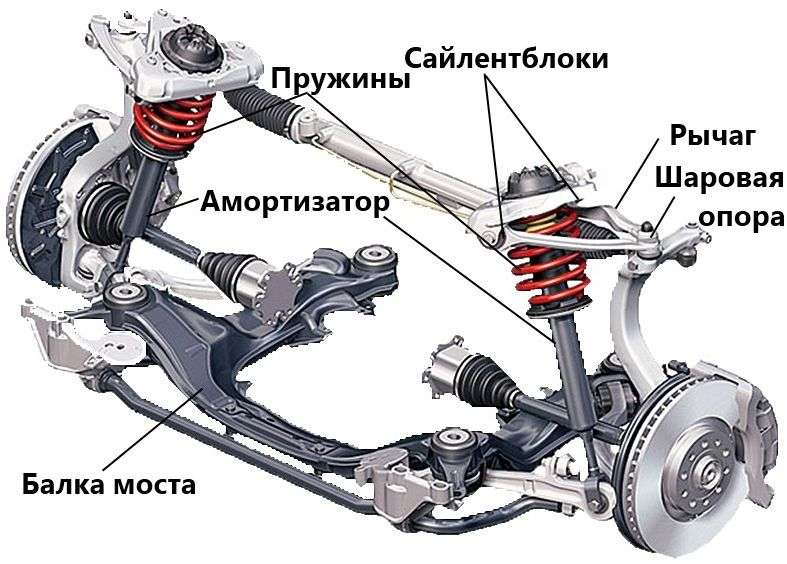 Ремонт двигателя автомобиля и его ходовой части