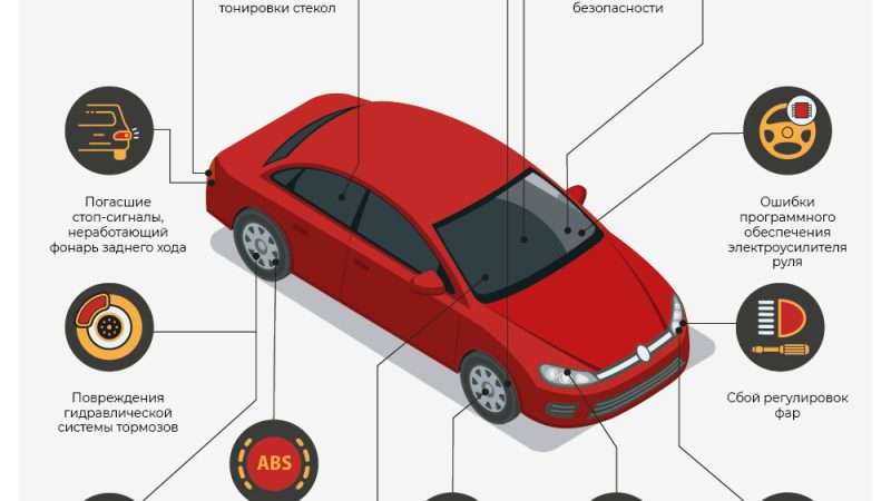 С какими неисправностями не допускается эксплуатация автомобиля