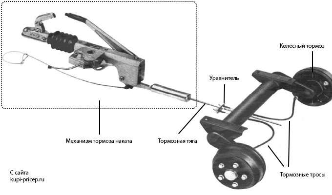 Самодельные тормоза на прицеп автомобиля: безопасность, эффективность и реализация