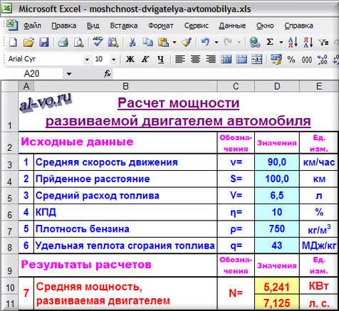 Средняя мощность двигателя автомобиля при пробеге: факторы и перспективы