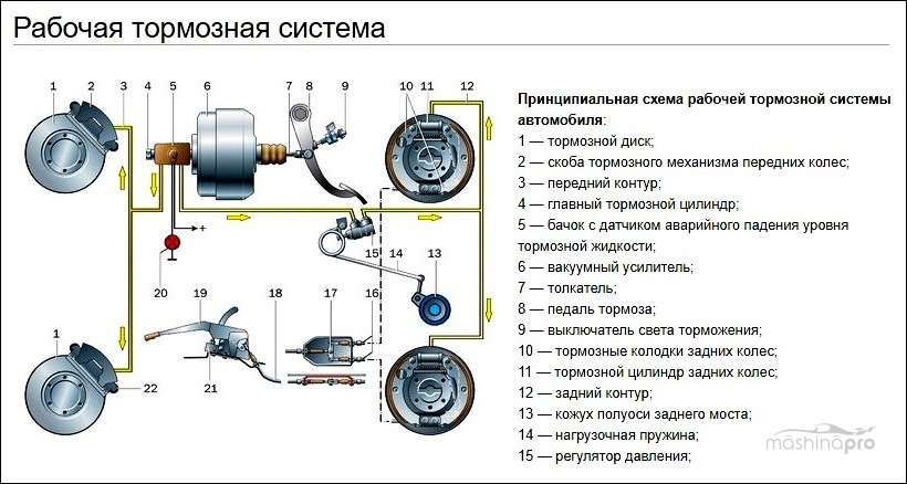 Тормозная система переднеприводного автомобиля