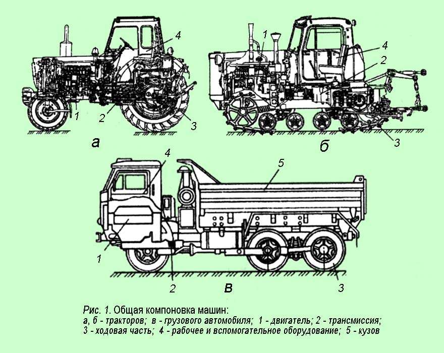 Трансмиссия трактора и автомобиля: основные отличия