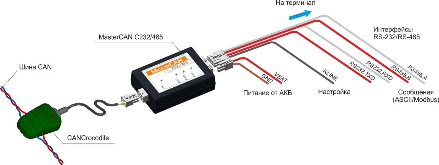Установка CAN-шины на автомобиль