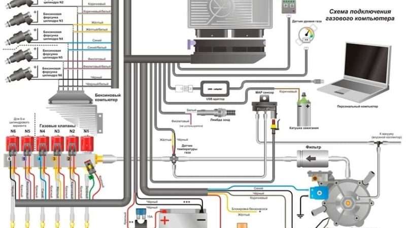 Установка газового оборудования на автомобиль ВАЗ: пошаговая инструкция
