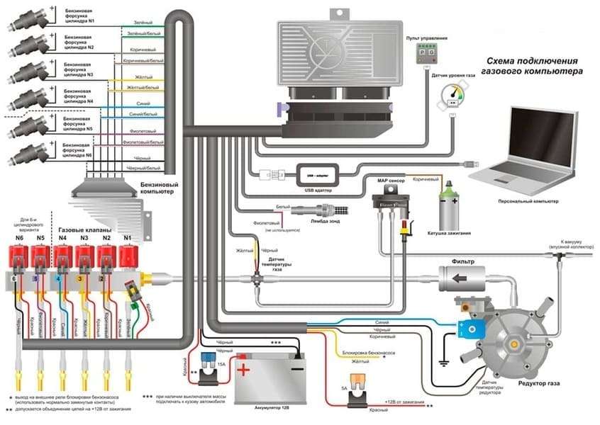 Установка газового оборудования на автомобиль ВАЗ: пошаговая инструкция