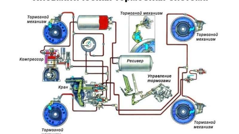 Устройство и работа современной тормозной системы автомобиля