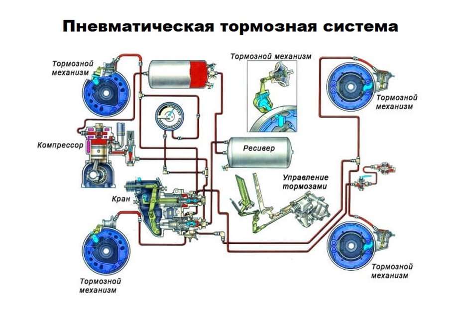 Устройство и работа современной тормозной системы автомобиля