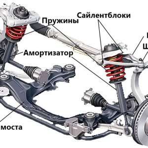 Ходовая часть автомобиля: устройство, диагностика и обслуживание