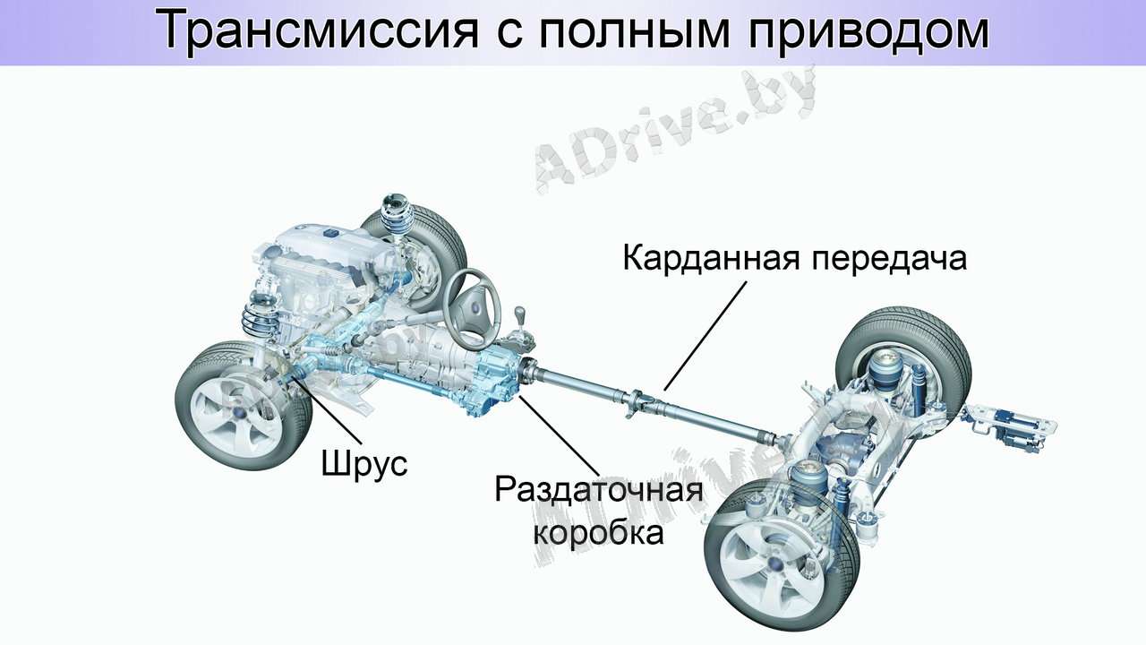 Ходовая часть транспортных, сельскохозяйственных и других машин: современные тенденции и перспективы развития