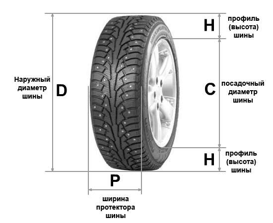 Что будет, если поставить на автомобиль шины большей ширины?