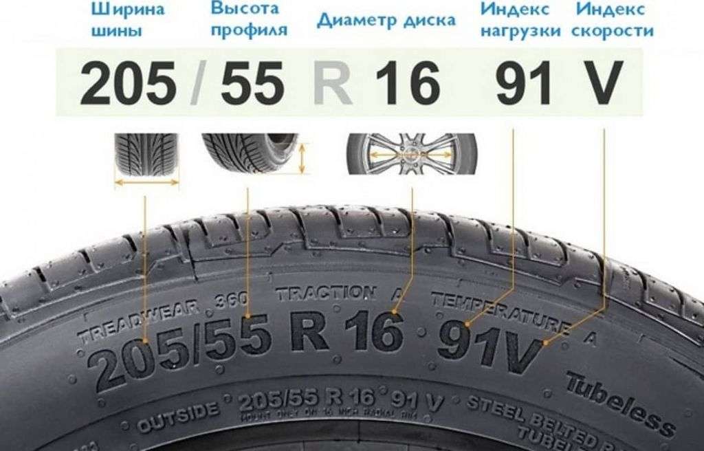 ШИНЫ ДЛЯ МАЛЫХ ГРУЗОВЫХ АВТО: СЕКРЕТЫ ОПТИМАЛЬНОГО ВЫБОРА