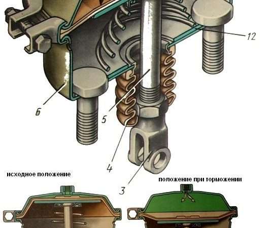 Эволюция тормозной камеры автомобиля КАМАЗ