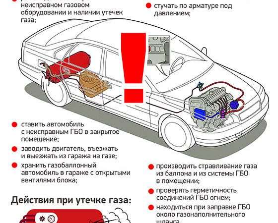 Эксплуатация двигателей автомобилей‚ использующих газовое оборудование